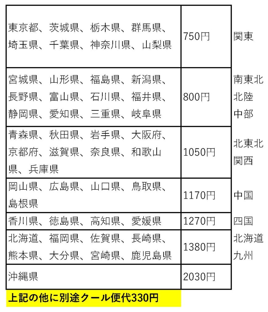 全国送料表